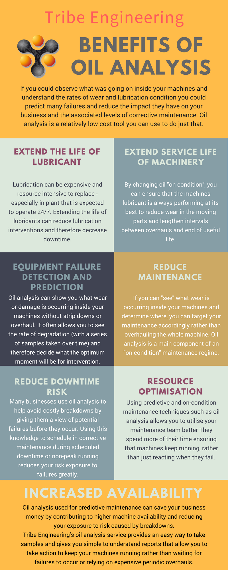 Oil analysis benefits Tribe Engineering Limited